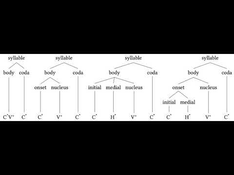 Syllable | Wikipedia audio article