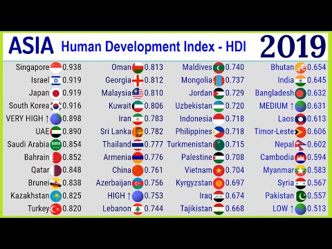 image-What is human development index explain the three major indicators of the HDI?