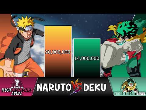 NARUTO vs DEKU Power Levels 🔥 (Over The Years)