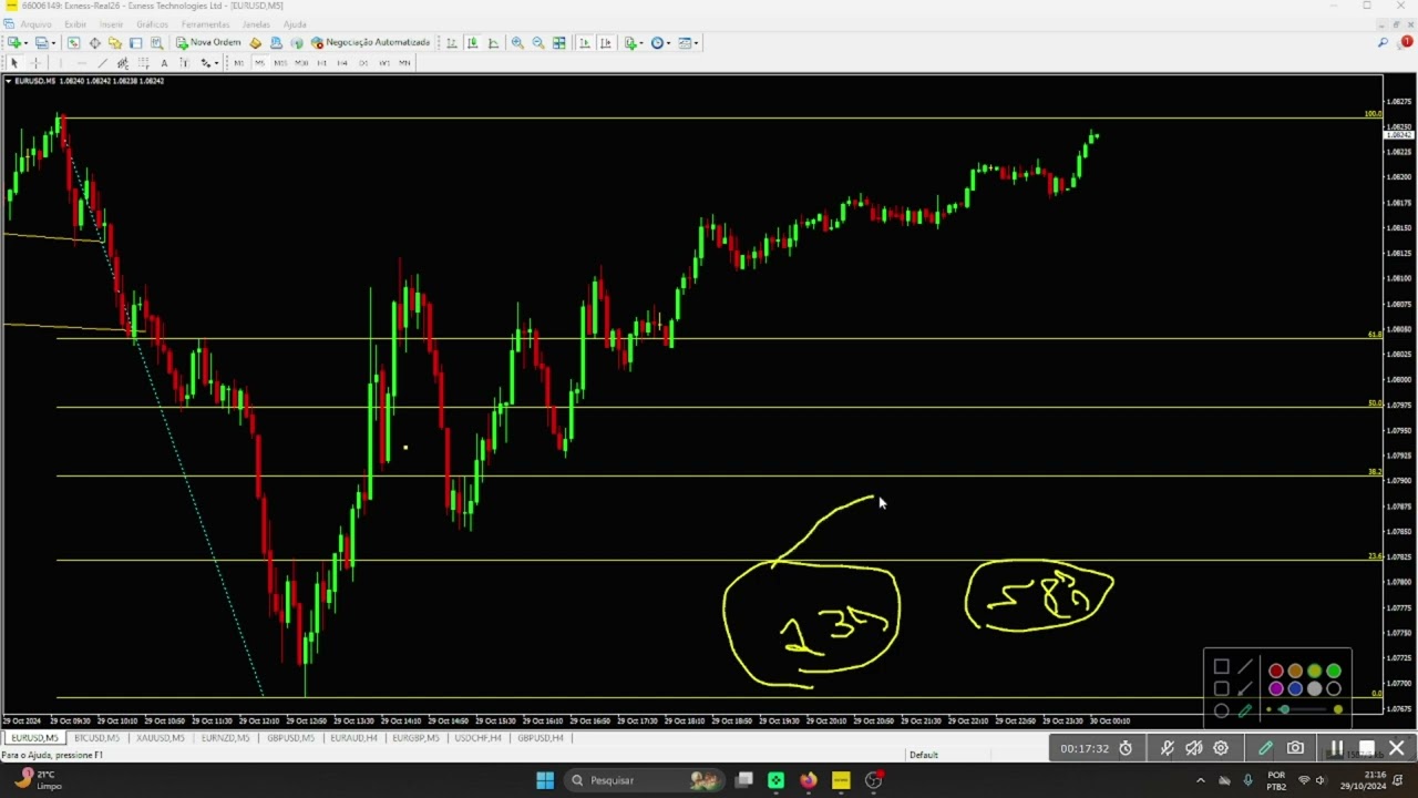 Explicação op EURUSD FIBO + Abertura de op
