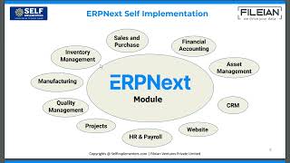 1. What is ERPNext? | How to Self Implement ERPNext for Your Business | Need Help? Check Description