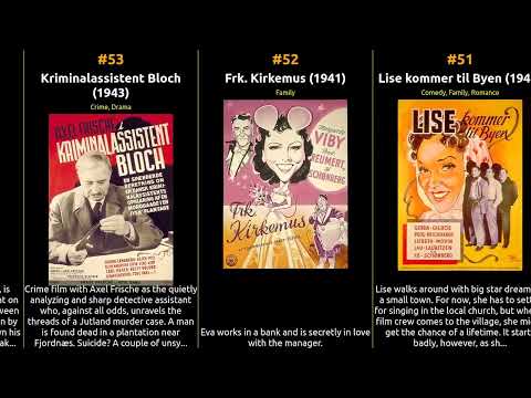 🇩🇰 🇩🇰 🇩🇰 Top 100 Movies of 1940s from Denmark 🇩🇰 🇩🇰 🇩🇰