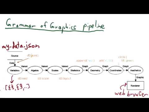 What is Data Visualization Data Visualization and D3 js