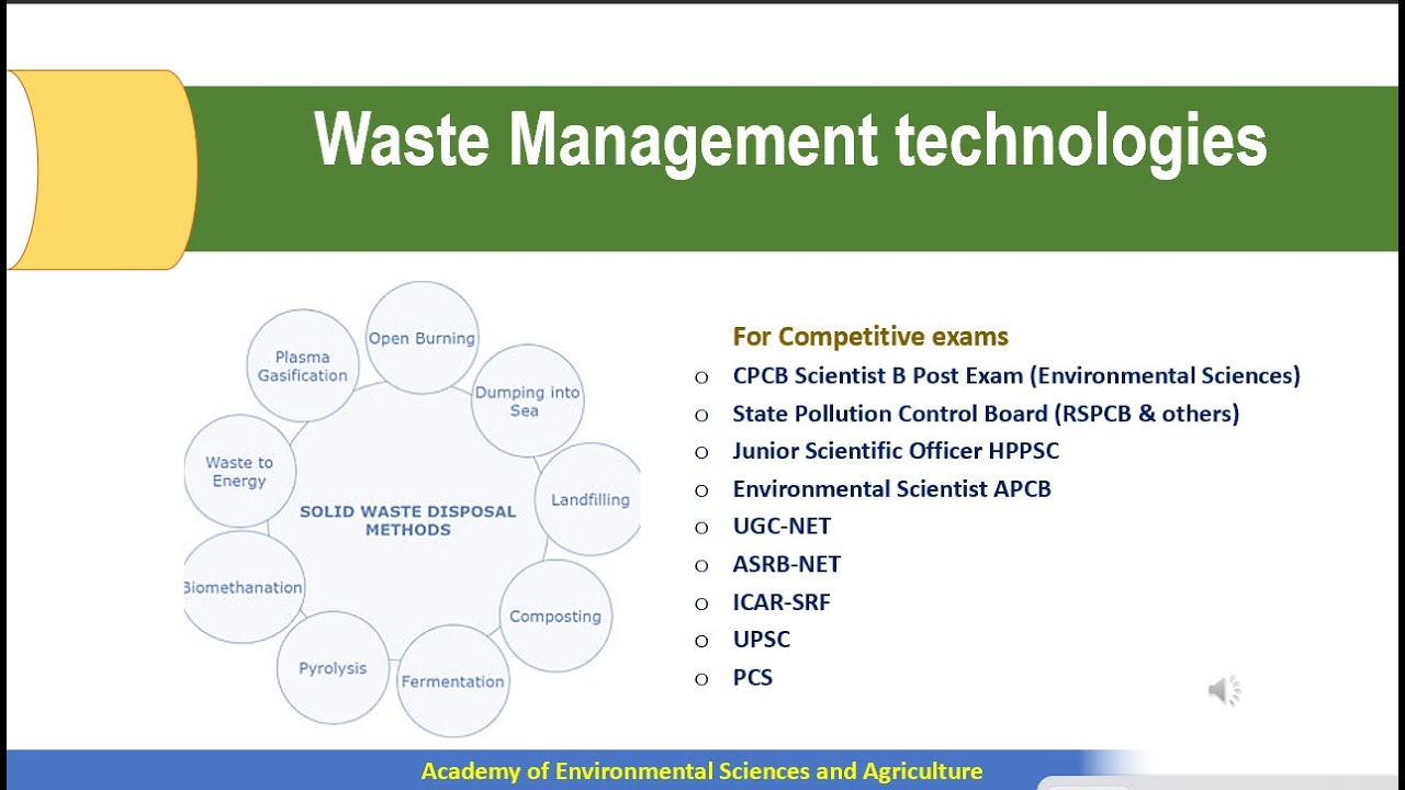 MSW Management I Incineration I Pyrolysis I Gasification I Waste Management Techniques