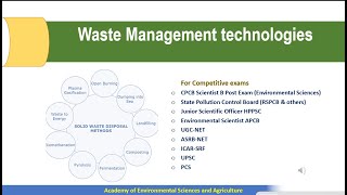 MSW Management I Incineration I Pyrolysis I Gasification I Waste Management Techniques
