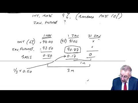 Interest rate risk management (1) Part 3 - ACCA (AFM) lectures