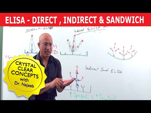 Elisa Test | Direct Indirect & Sandwich ????