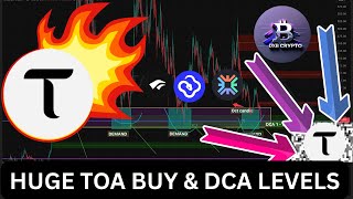 🔥TAO: The Last Chance to Buy at These Levels? (My 2026 DCA Price Targets)