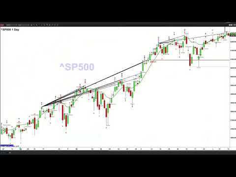 June 14th, 2PM ET Market Update on TFNN - 2021