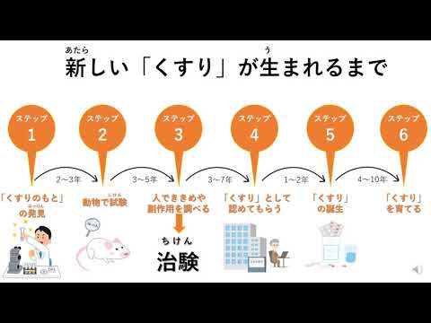 【群馬ちびっこ大学】治験ってなんだろう？