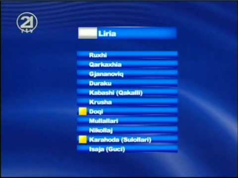 RAIFFEISEN SUPERLIGA E KOSOVES 2009-2010 Java e 3-te Hysi - Liria 2:1