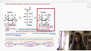 Строение глюкозы