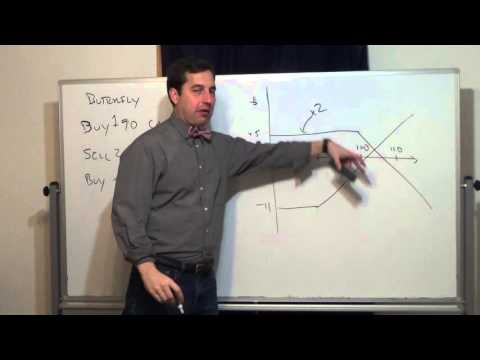 The Straddle and Butterfly Option Spreads