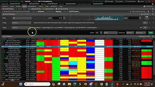 Weekly CPR for ShortTerm Swing Trading | Three Descending CPR  Febraury 5th 2024-Febraury 9th 2024