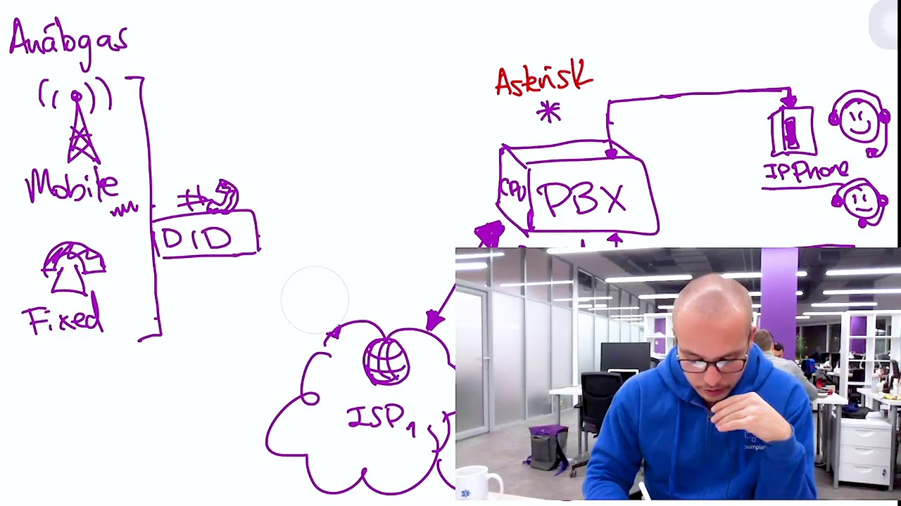 ¿Qué es el protocolo SIP? Explicación fácil 📞  ↔ ☎