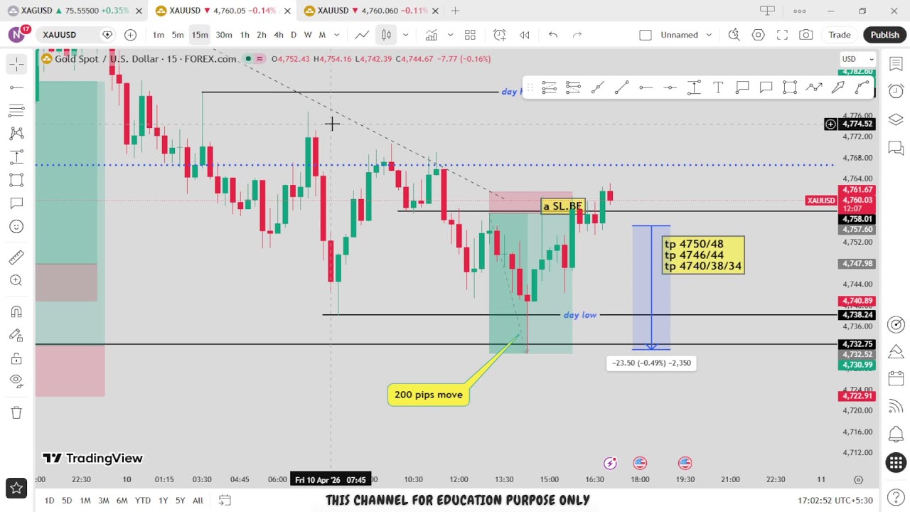 🔴 XAU/USD Live trading 579 / 10.04.2026  #xauusd #trading #crypto #updownfx #nfp #forex #gold #cpi