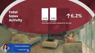 Broward County Market Update