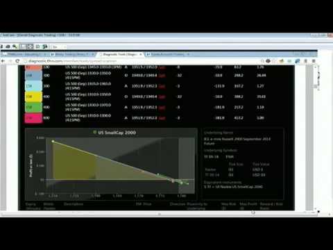 June 20th Diagnostic Trading Hour with host Darrell Martin on TFNN 2014