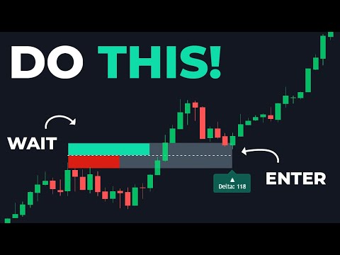 The Most Accurate Break & Retest Indicator On Tradingview