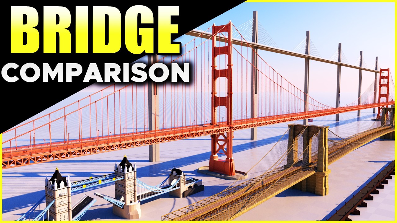 🔥 The Most COLOSSAL BRIDGES in the WORLD 🔥 3D Comparison