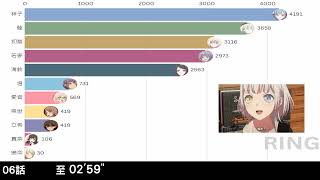 [母雞卡] 截至第9話角色戲份秒數及佔比