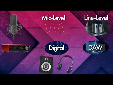 The Basics of Sound Capture - Audio Recording Timeline