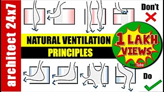 Natural Ventilation Principles