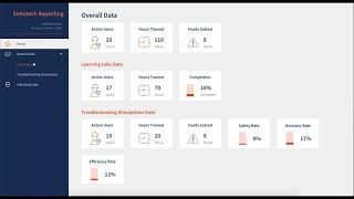 Troubleshooting Skills Training System YouTube Video