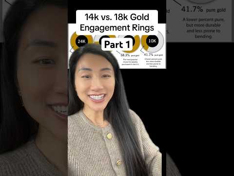 14k vs. 18k gold Engagement Rings— PART I: theory. See part 2 for practical application!