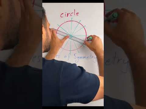 Infinite lines of symmetry in a circle