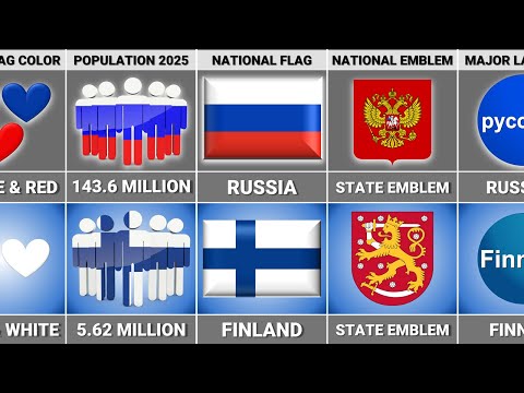 Finland vs Russia - Country Comparison