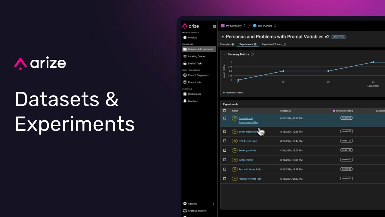 Prompt Optimization Using Datasets and Experiments