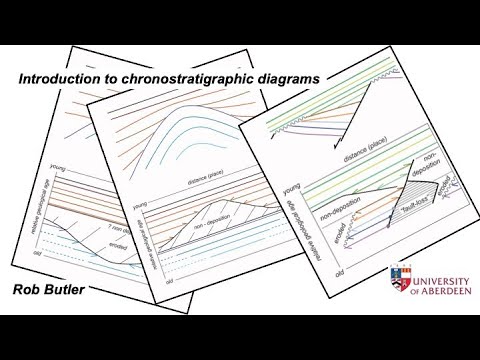 Intro to chronostratigraphic diagrams