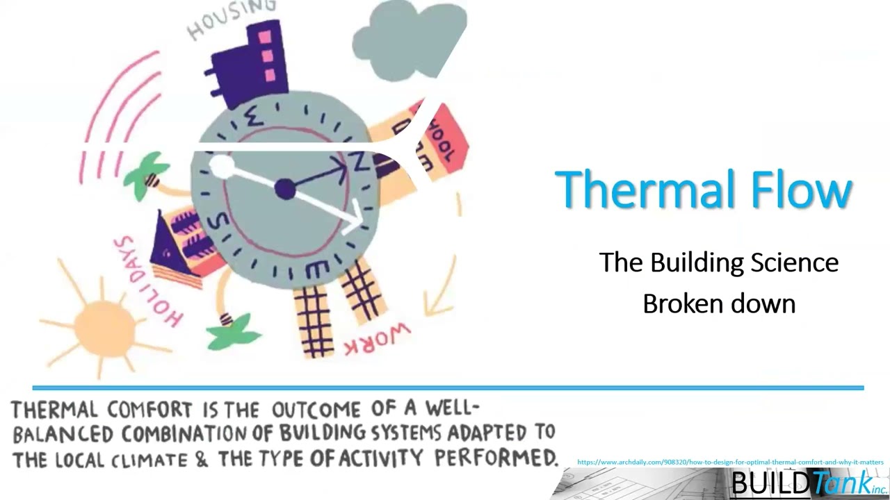 All Things Residential Insulation