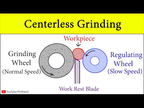 Centerless Grinding Machine Process Animation (Parts And Functions) Surface grinding on CNC GRINDER