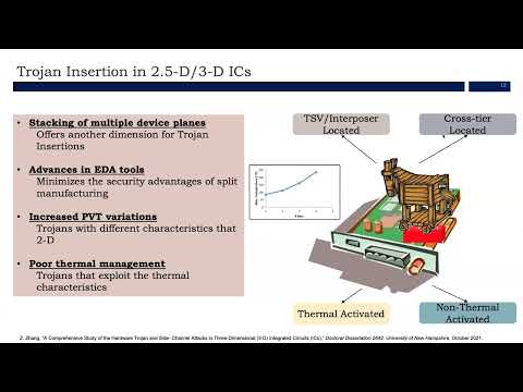 YouTube video about: Which ics functional area monitors?