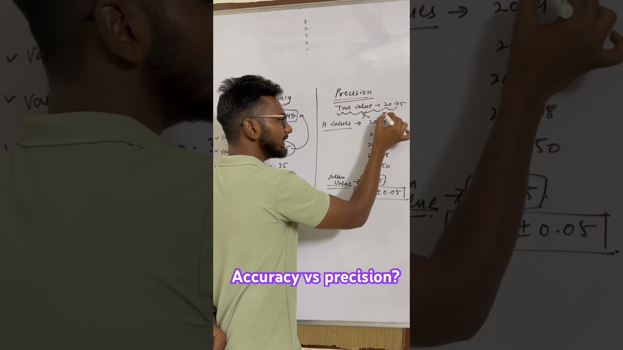 Accuracy and precision ? #shorts #accuracy #precision #jee #neet #tutor360
