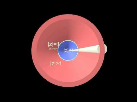 Relationship of Laplace transform s-plane to Z-plane of the Z transform.