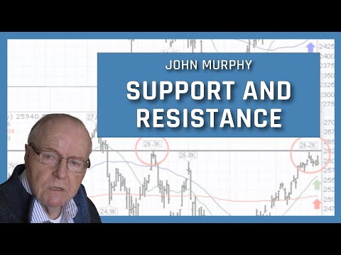 Using Support and Resistance | John Murphy