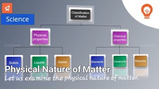 Physical Nature of Matter|Class 9 SCIENCE|Chapter 1|Matter in our surroundings|(1/3)topic|(1/2)Part.
