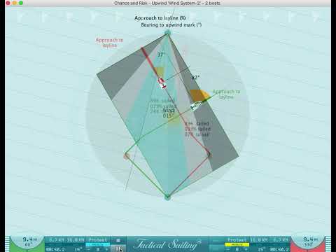 TacticalSailing - Risk zones on upwind area