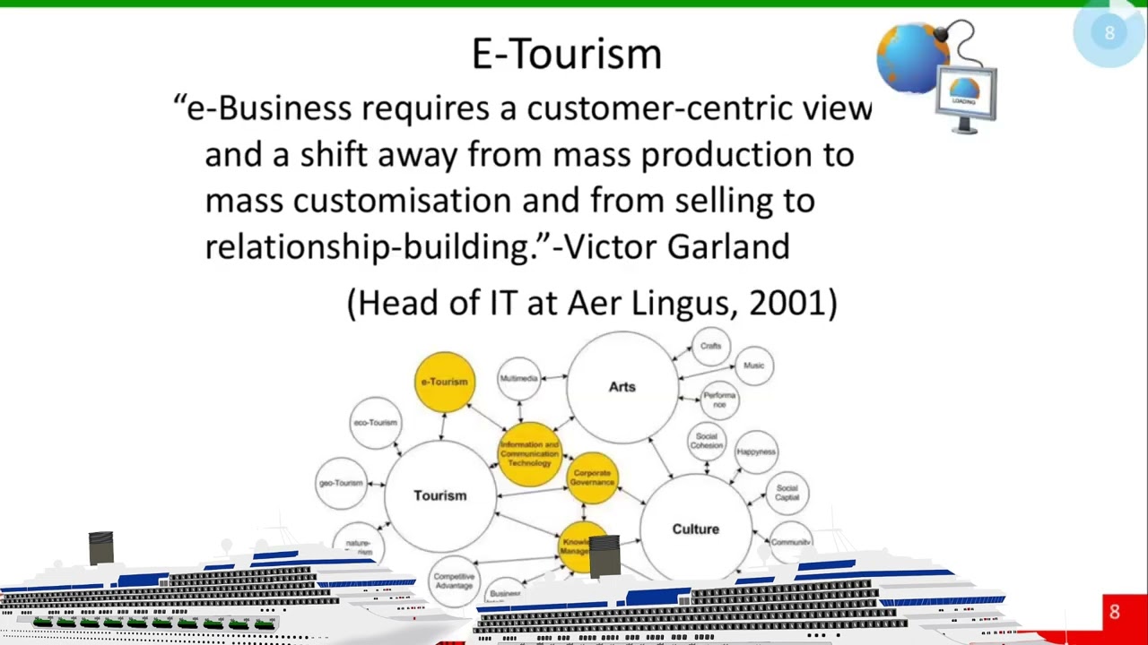 E-tourism | Electronic Tourism Part - 1