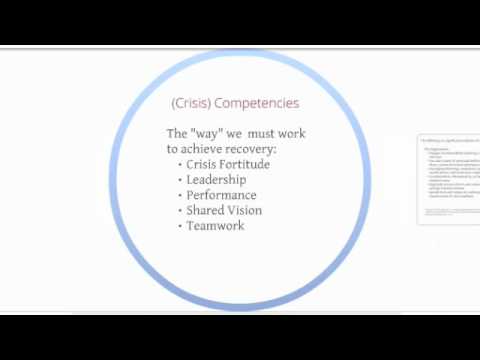 4-minute Introduction to the RPC Model