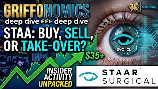 STAAR Surgical (STAA): 👁️ The Reversible Medtech Compounder, China Tur