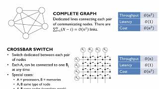 20.2.6 Communication Topologies