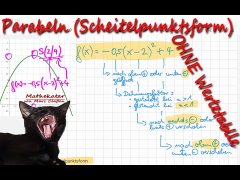 Parabeln schnell zeichnen / skizzieren ohne Wertetabelle (Scheitelpunktsform)