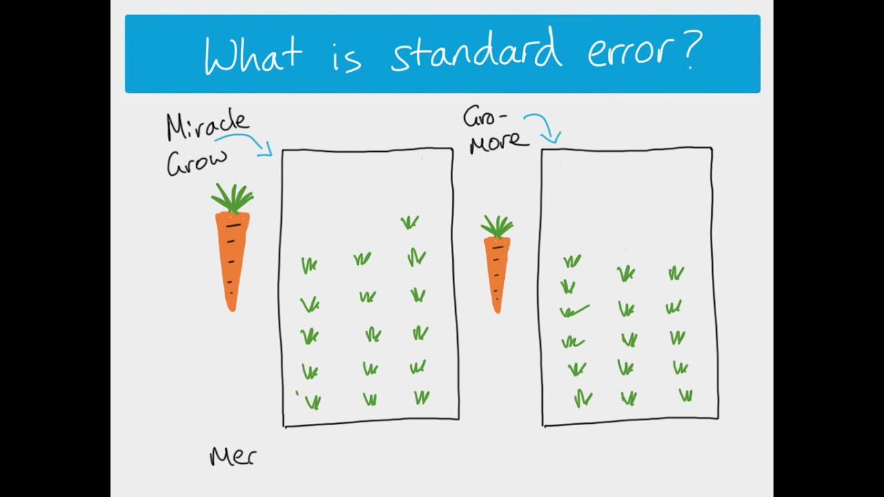 Should I Use Standard Deviation Or Standard Error For Error Bars should-i-use-standard-deviation-or-standard-error-for-error-bars