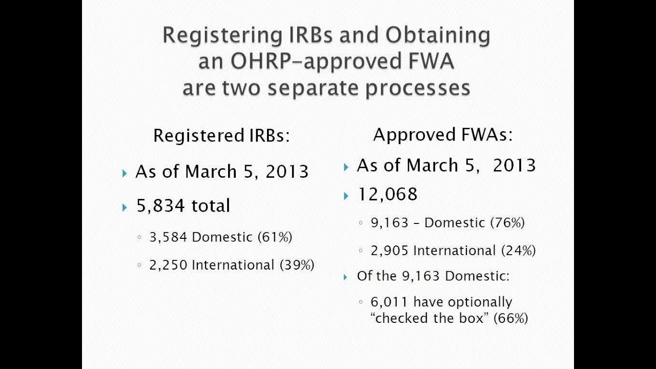 When the Assurance Comes A Knockin': OHRP's FWA and IRB Registration Processes