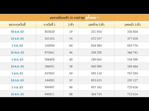 ตรวจหวย