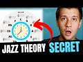 Jazz Theory In 15 Minutes Everything You Need To Know